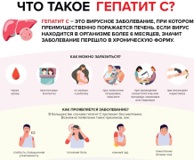Что такое гепатит С?